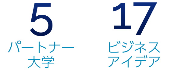 5パートナー大学 17ビジネスアイデア